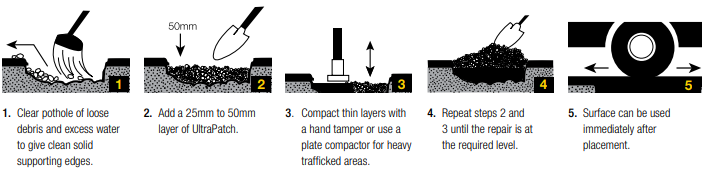 Ultrapatch asphalt instructions how to use